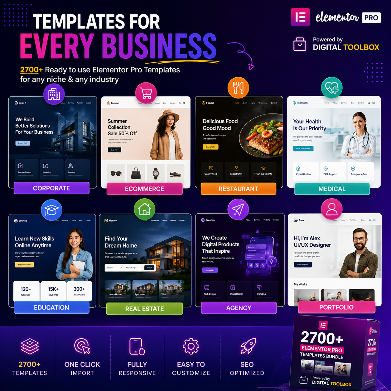 2700+ Elementor Pro Templates Bundle for WordPress
