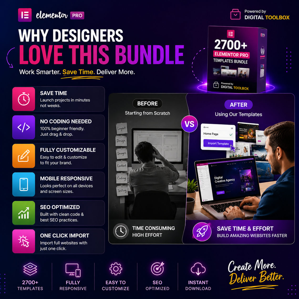 2700+ Elementor Pro Templates Bundle for WordPress